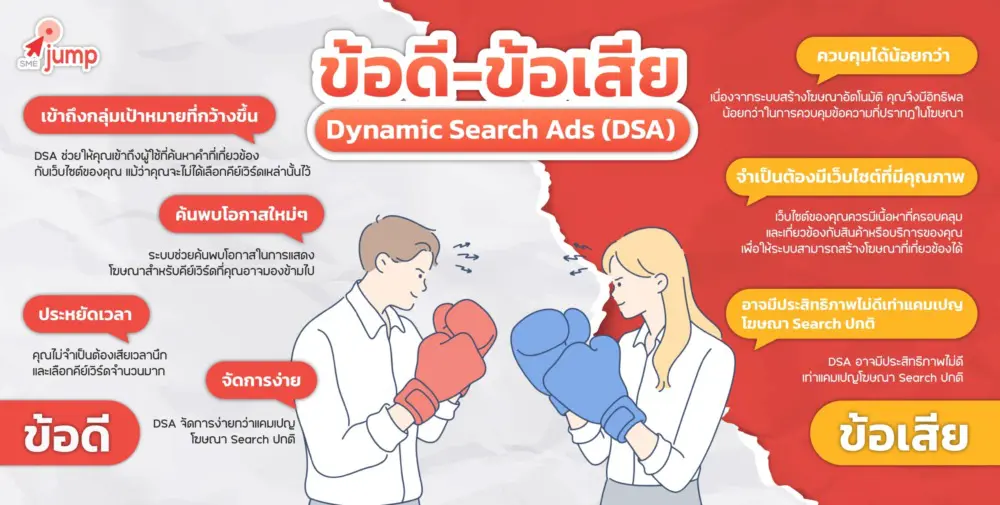 Dynamic Search Ads (DSA) คืออะไร