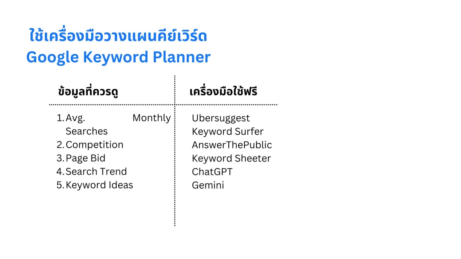ข้อผิดพลาดในการเลือกคีย์เวิร์ดและการประเมินการแข่งขัน