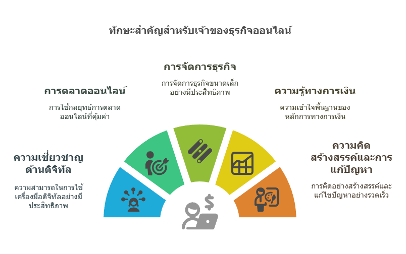 คู่มือเริ่มต้นธุรกิจออนไลน์