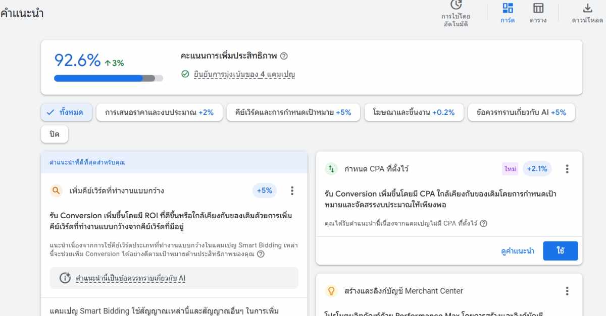 Google Ads Recommendations คืออะไร