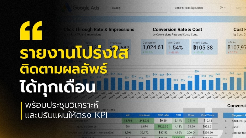 ิยิงแอด google
