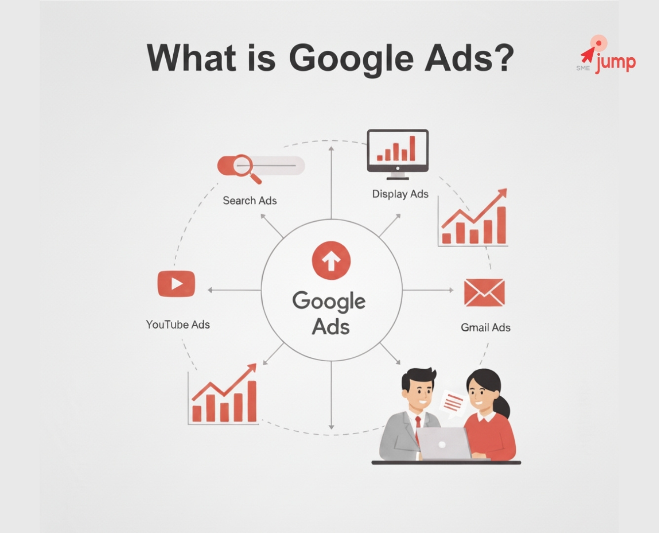 Google Ads คืออะไร