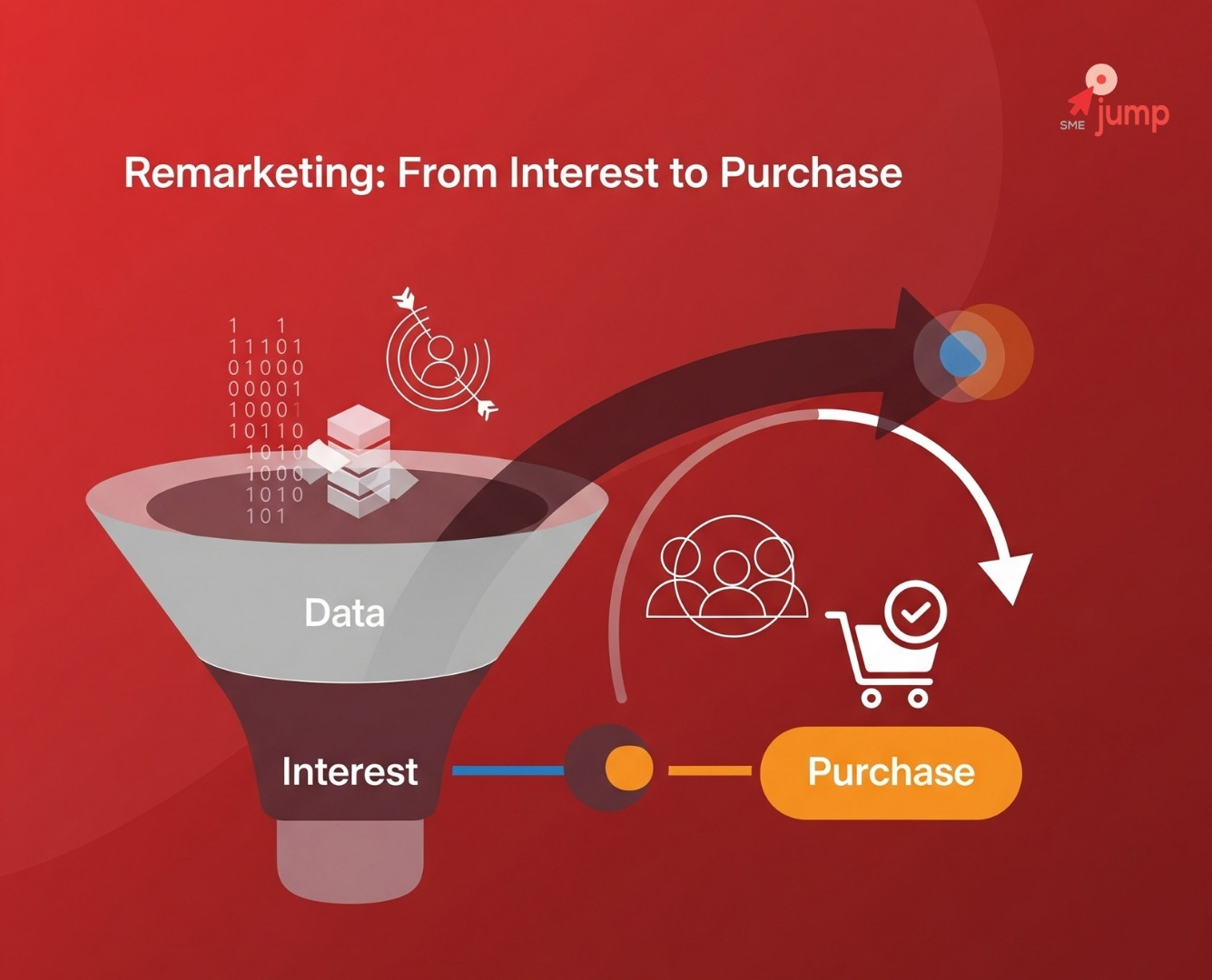 Marketing Psychology
