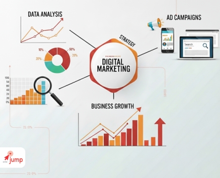 บริษัททำ Google Ads ที่น่าสนใจในปี 2025