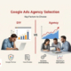 บริษัทรับทำ Google Ads