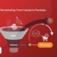 การทำ Remarketing ให้ลูกค้าซื้อซ้ำ