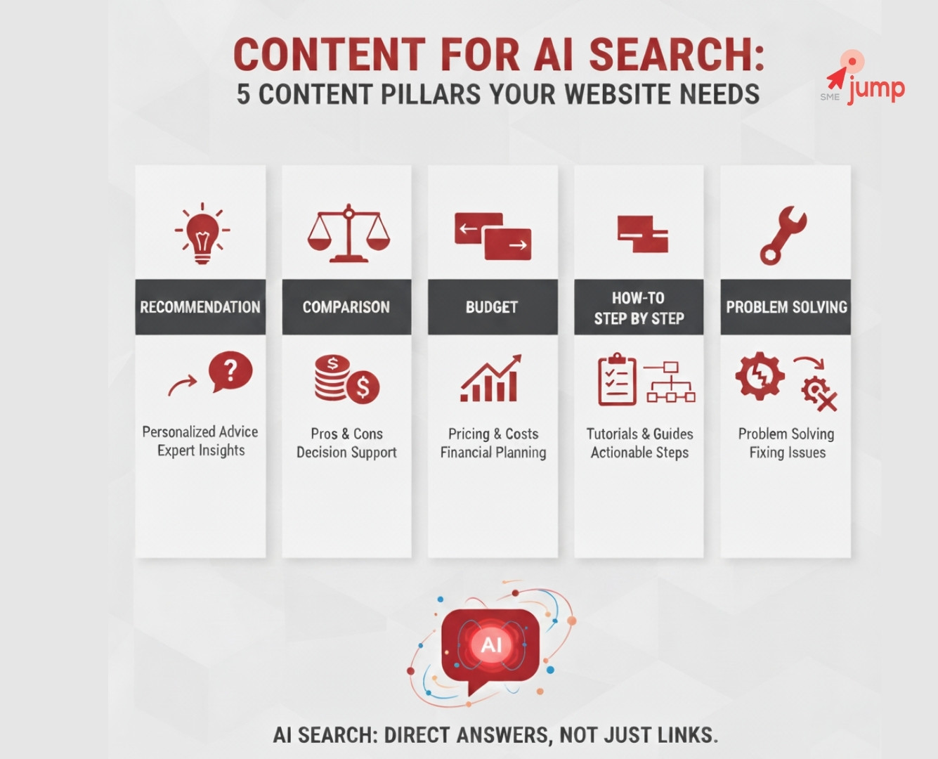 คอนเทนต์สำหรับ AI Search