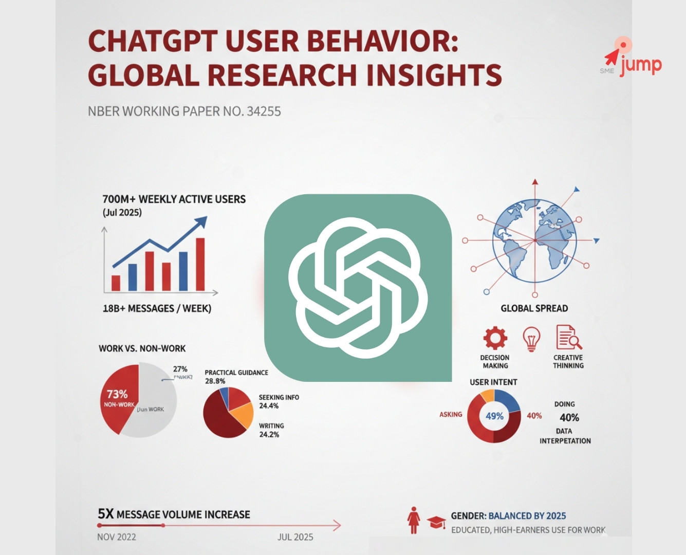 Marketing Psychology