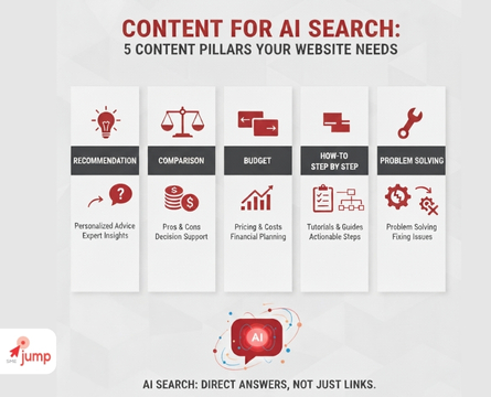 คอนเทนต์สำหรับ AI Search