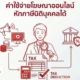 ค่าโฆษณาออนไลน์หักภาษีได้ไหม