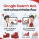 Google Search Ads ควรใช้งบเดือนละเท่าไหร่ถึงจะเห็นผล