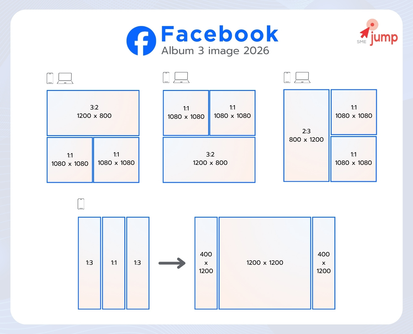 ขนาดภาพ Facebook Post Size 2026-2