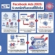 คำแนะนำ Facebook Ads 2026