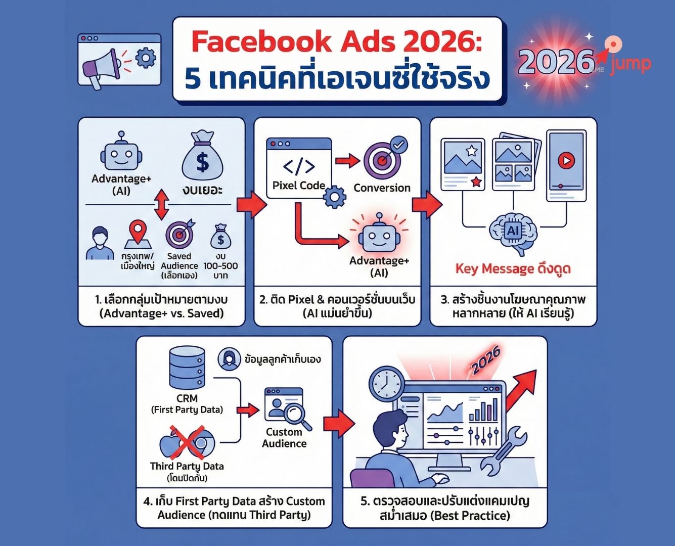 ช่วงคริสต์มาส คนค้นหาอะไรใน Google ช่วงคริสต์มาส คนค้นหาอะไรใน Google