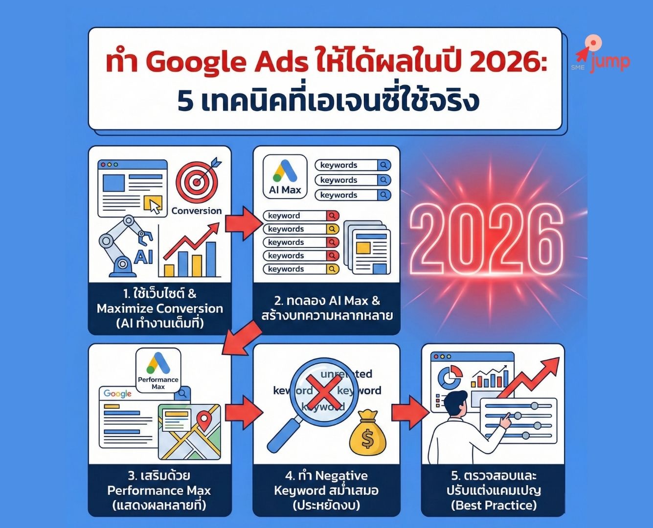 ช่วงคริสต์มาส คนค้นหาอะไรใน Google ช่วงคริสต์มาส คนค้นหาอะไรใน Google