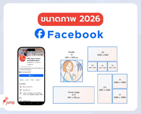 ขนาดภาพ Facebook Post Size 2026
