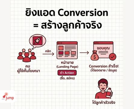 ยิงแอดแบบ Conversion คืออะไร