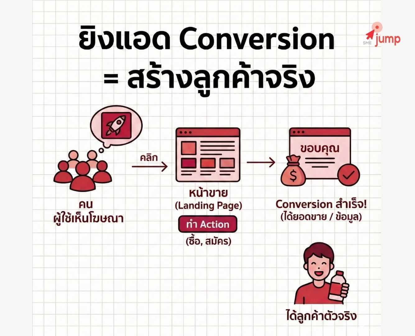 ช่วงคริสต์มาส คนค้นหาอะไรใน Google ช่วงคริสต์มาส คนค้นหาอะไรใน Google