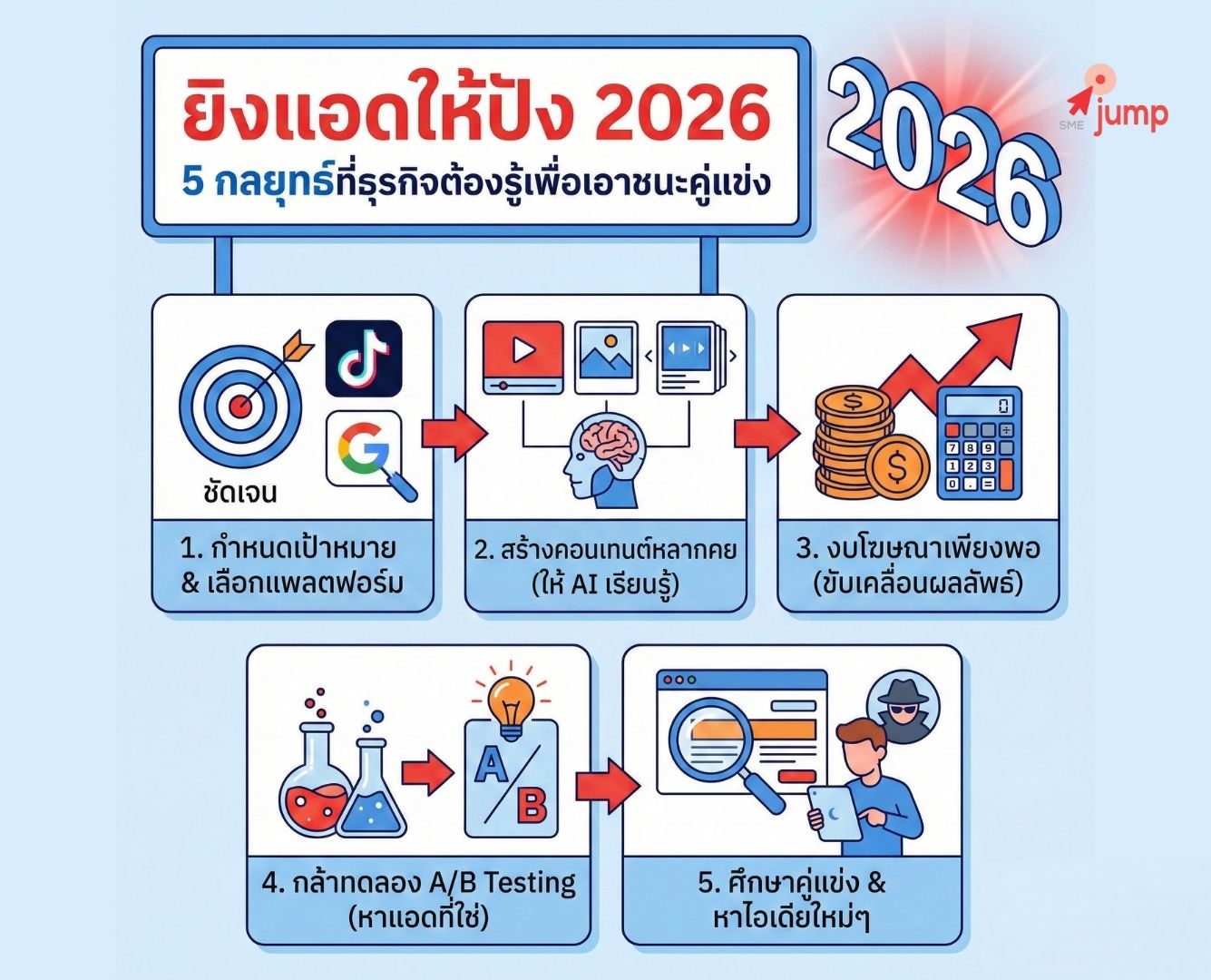 ช่วงคริสต์มาส คนค้นหาอะไรใน Google ช่วงคริสต์มาส คนค้นหาอะไรใน Google