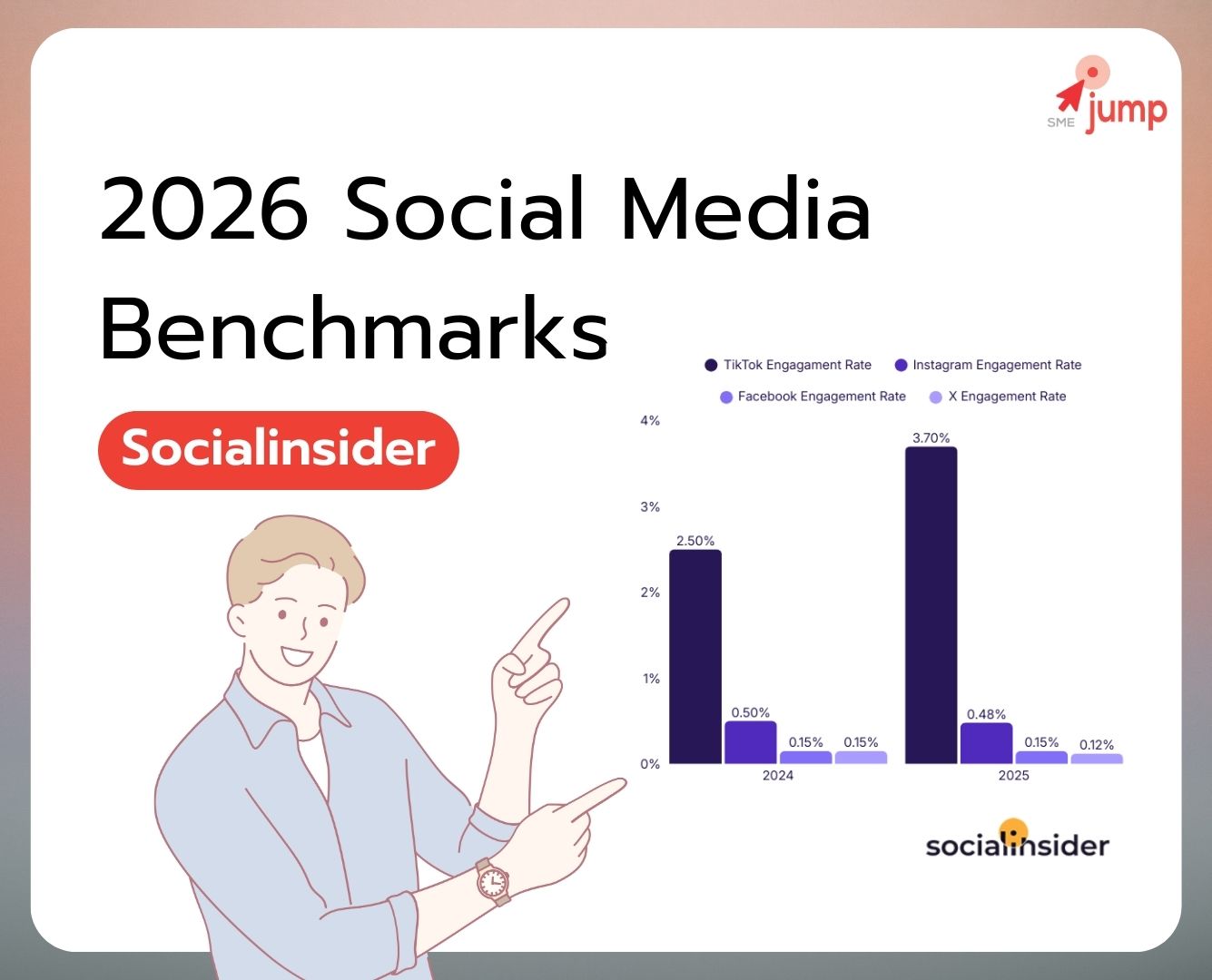 Social Media Benchmarks 2026 Social Media Benchmarks 2026