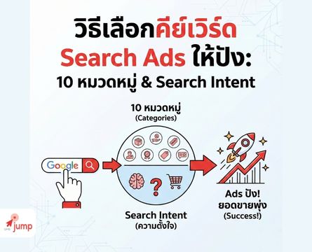 คีย์เวิร์ด Search Ads