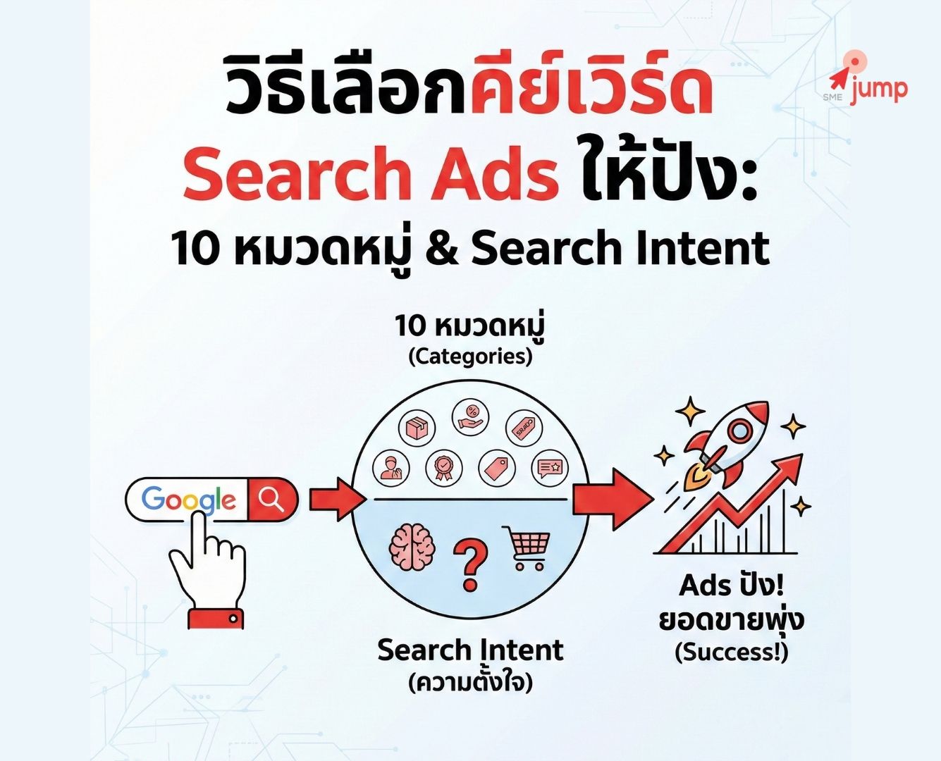 คีย์เวิร์ด Search Ads คีย์เวิร์ด Search Ads
