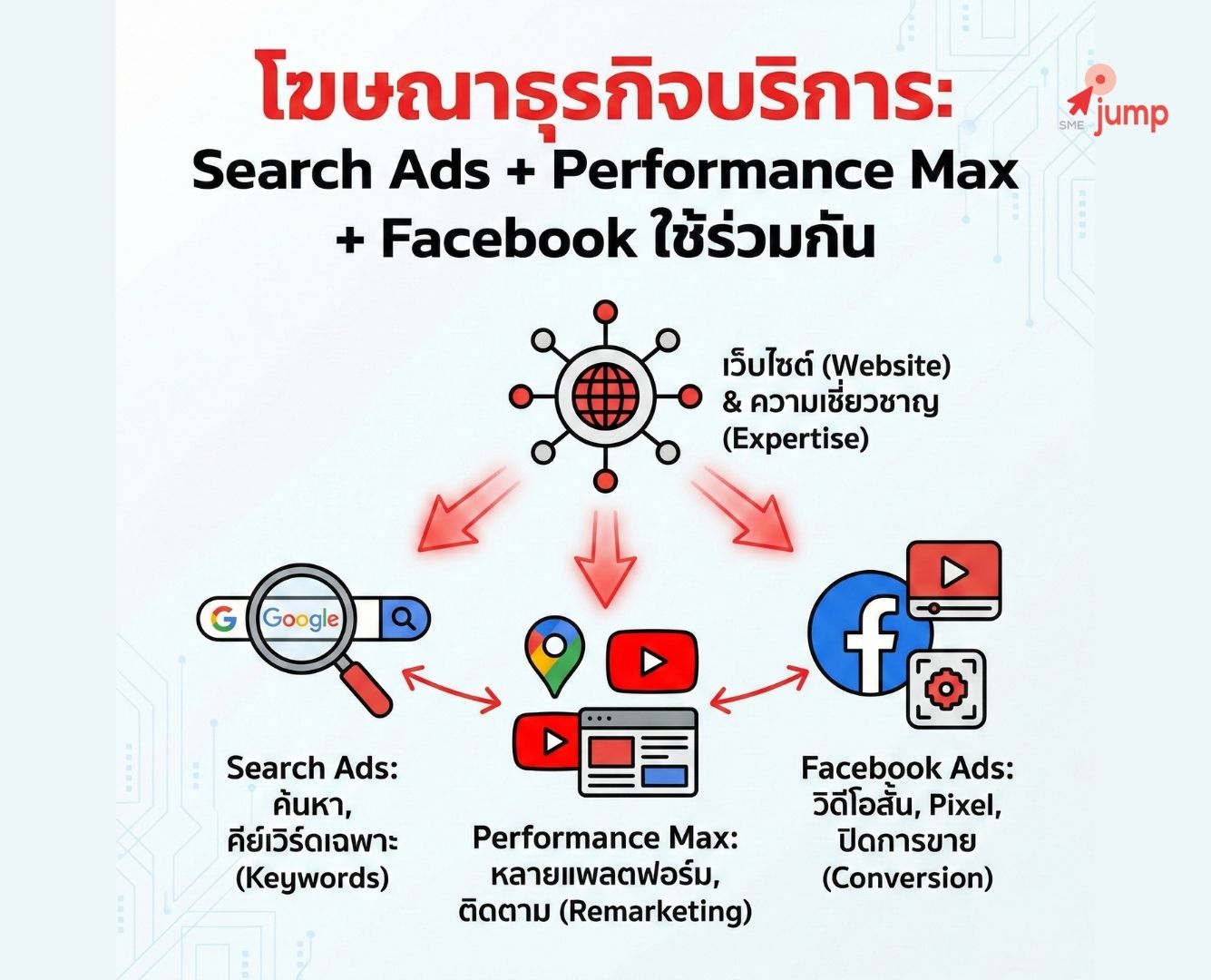 ทำโฆษณาธุรกิจบริการ ทำโฆษณาธุรกิจบริการ