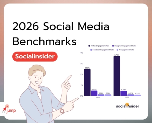 Social Media Benchmarks 2026