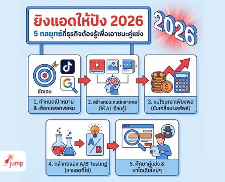 ยิงแอดให้ปัง 2026