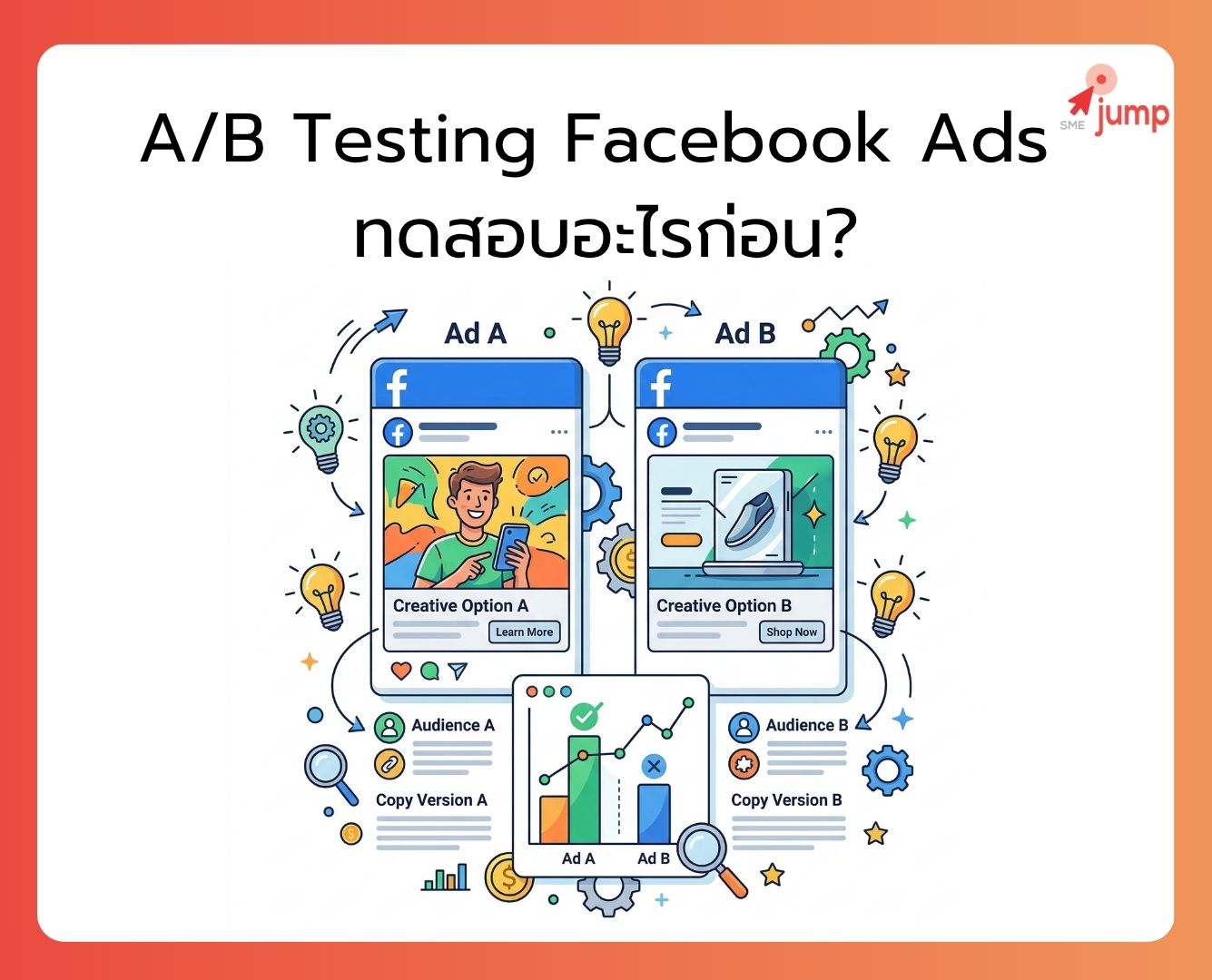 AB Testing Facebook Ads