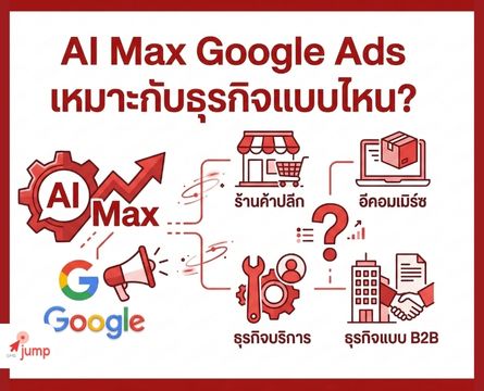 AI Max เหมาะกับธุรกิจแบบไหน