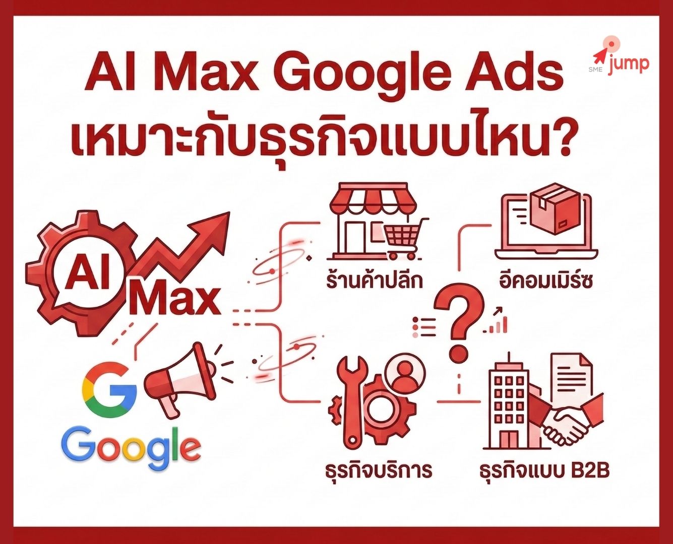 AI Max เหมาะกับธุรกิจแบบไหน
