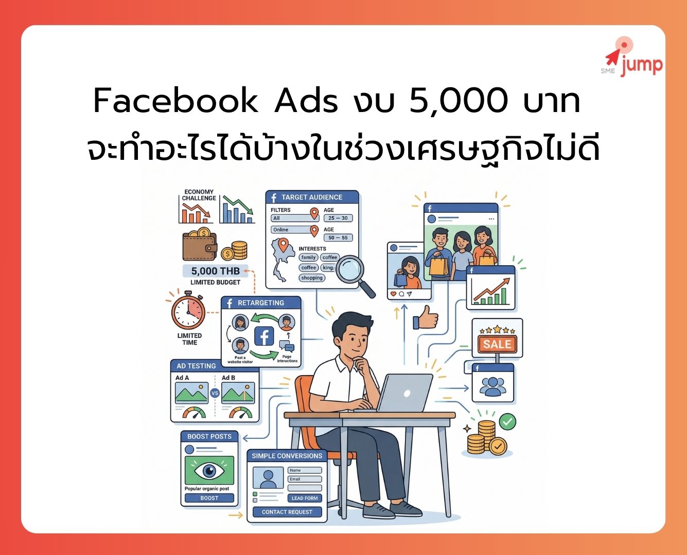 Facebook Ads งบน้อย Facebook Ads งบน้อย