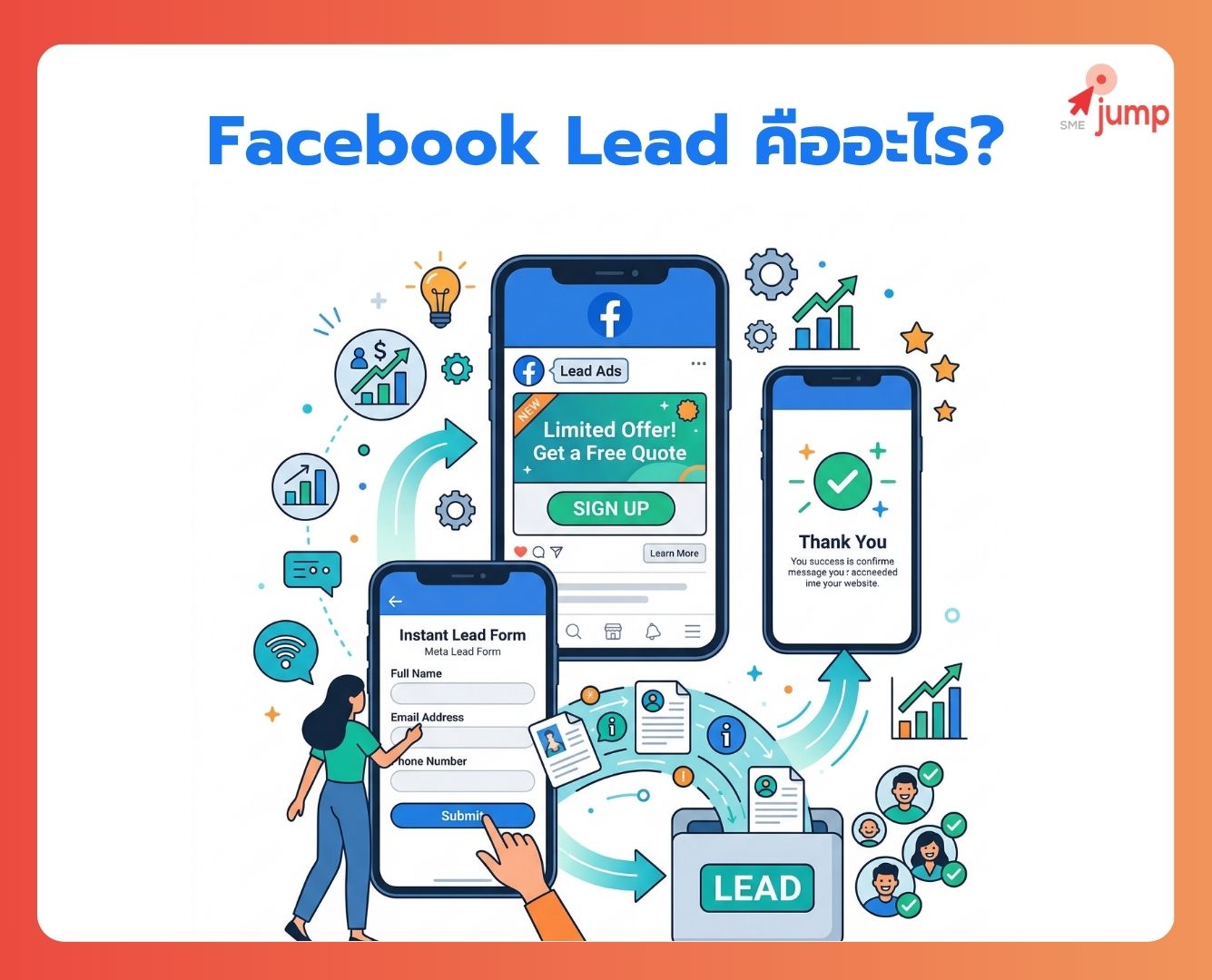 Facebook Lead Ads คืออะไร Facebook Lead Ads คืออะไร