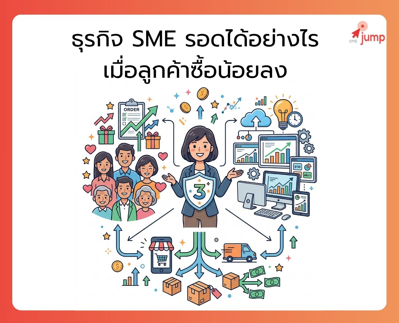 ธุรกิจ SME รอด ธุรกิจ SME รอด