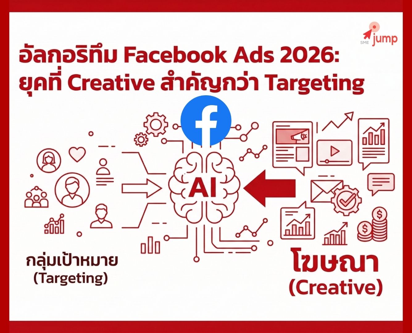 อัลกอริทึม Facebook Ads 2026 อัลกอริทึม Facebook Ads 2026