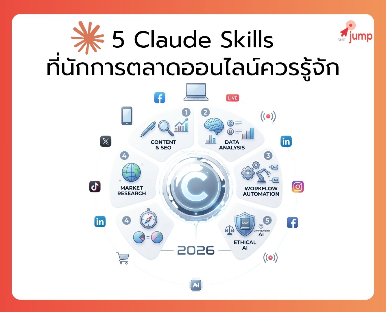Claude Skills คืออะไร Claude Skills คืออะไร