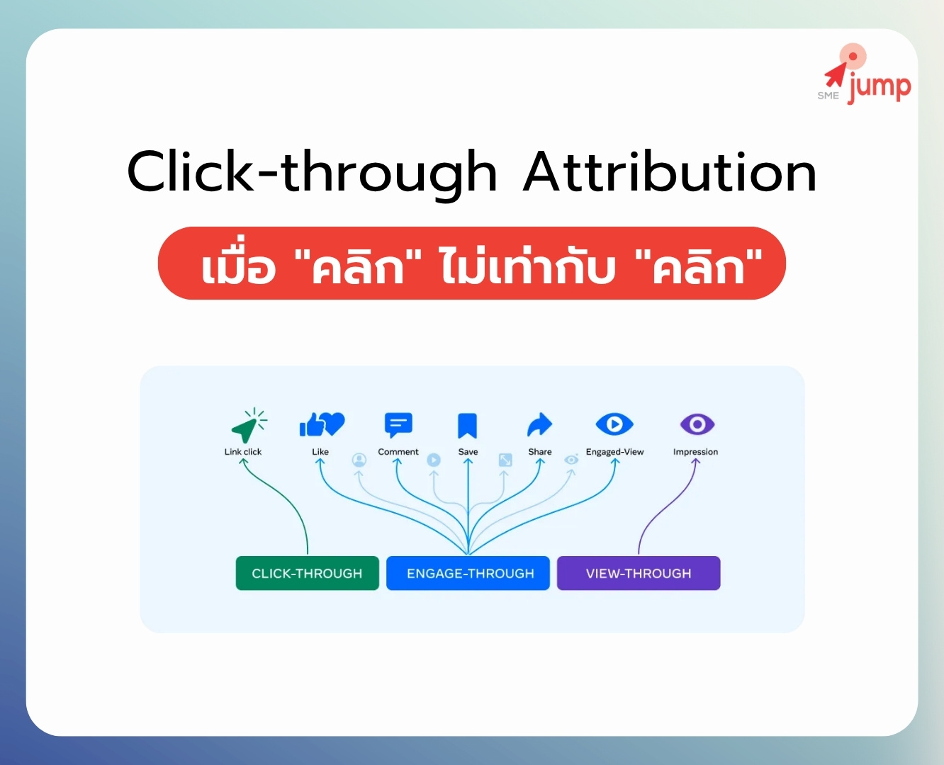 Meta อัปเดต Click Attribution 2026 Meta อัปเดต Click Attribution 2026