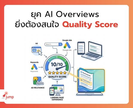 Quality Score Google Ads
