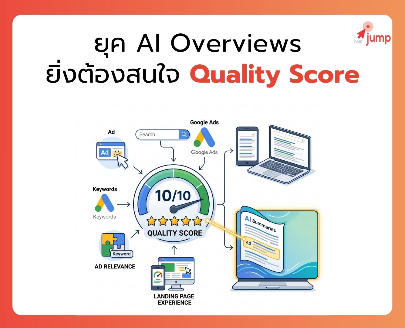 Quality Score Google Ads
