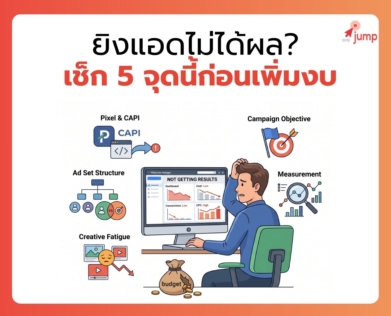 ยิงแอด Facebook ไม่ได้ผล ยิงแอด Facebook ไม่ได้ผล