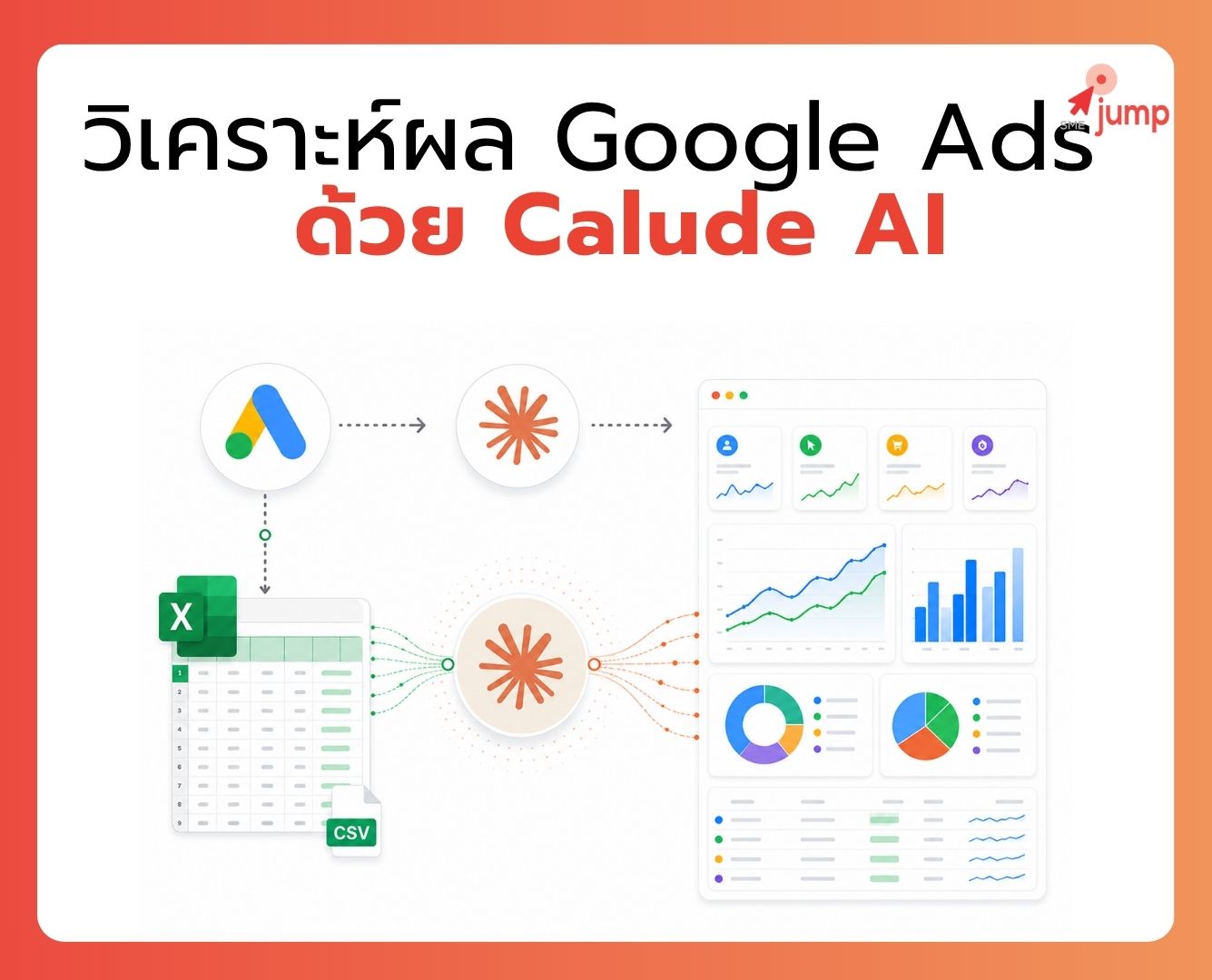วิเคราะห์ผล Google Ads ด้วย AI