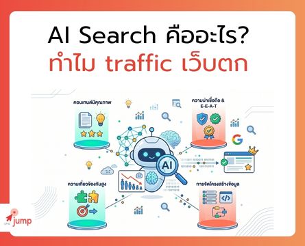 AI Search คืออะไร